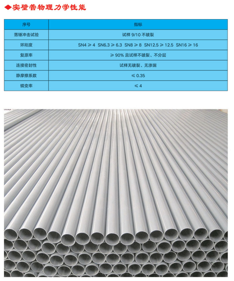 UPVC實壁管全稱為建筑排水用硬氯乙烯管材，主要原料是PVC樹脂，主要用于建筑物內(nèi)外排水系統(tǒng)。產(chǎn)品特性 1.耐腐蝕性強，不受腐蝕性土壤和各種飲用水的影響 ⒉.管道及配件永不生銹，因而內(nèi)部不會發(fā)生侵蝕及收縮的變化3.安裝方便，無需定期保養(yǎng)維修 4.采用專用膠水粘接，簡易快捷，經(jīng)濟高效 5.無味、無嗅，無毒，不受細菌的侵害 6.耐廣泛的化學(xué)物品，包括強酸和強堿 7.抗白蟻、耐風化，正常使用條件下壽命可達50年以上